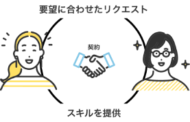 リクエスト募集